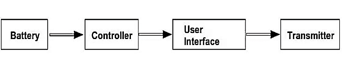 Arecanut Tree Climber